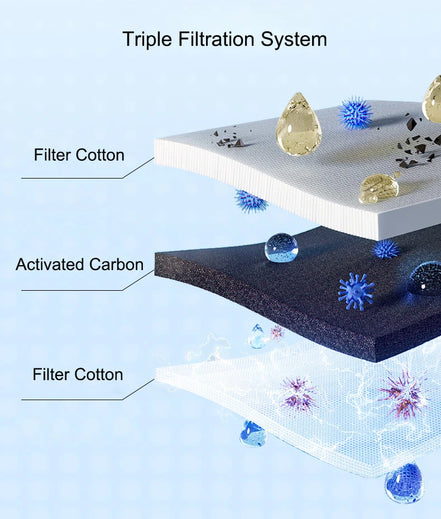 Automatic Cat Water Fountain with Filtration System | Quiet Circulating Pet Water Dispenser | Anti-Dry Burn Protection